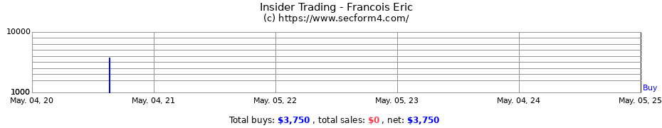 Insider Trading Transactions for Francois Eric