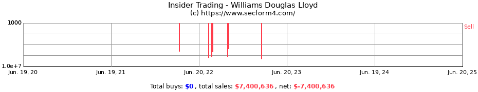 Insider Trading Transactions for Williams Douglas Lloyd