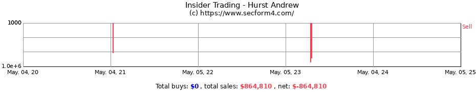 Insider Trading Transactions for Hurst Andrew