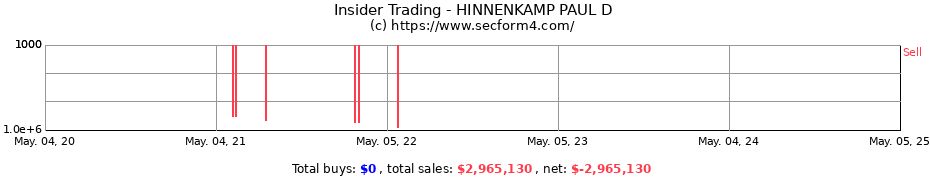 Insider Trading Transactions for HINNENKAMP PAUL D