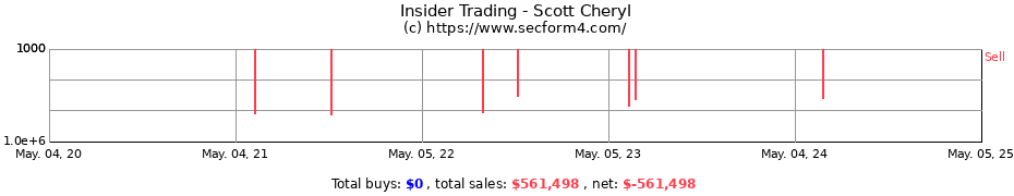 Insider Trading Transactions for Scott Cheryl