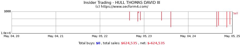 Insider Trading Transactions for HULL THOMAS DAVID III