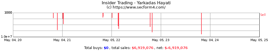 Insider Trading Transactions for Yarkadas Hayati