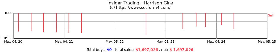 Insider Trading Transactions for Harrison Gina
