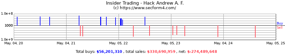 Insider Trading Transactions for Hack Andrew A. F.