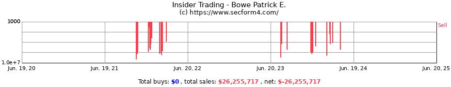 Insider Trading Transactions for Bowe Patrick E.