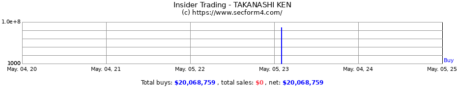 Insider Trading Transactions for TAKANASHI KEN