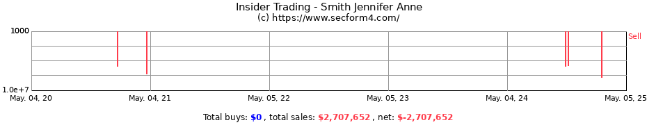 Insider Trading Transactions for Smith Jennifer Anne