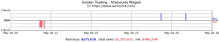 Insider Trading Transactions for Shenouda Maged