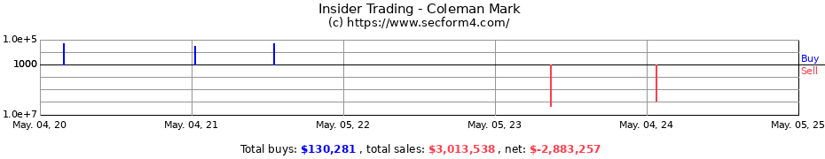Insider Trading Transactions for Coleman Mark