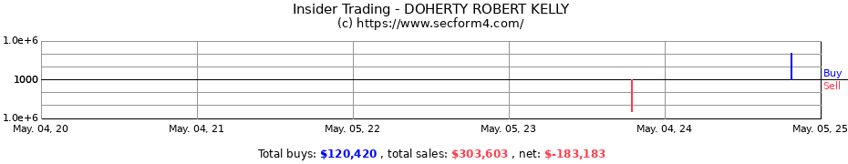 Insider Trading Transactions for DOHERTY ROBERT KELLY