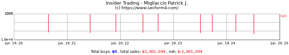 Insider Trading Transactions for Migliaccio Patrick J.
