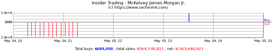 Insider Trading Transactions for McKelvey James Morgan Jr.