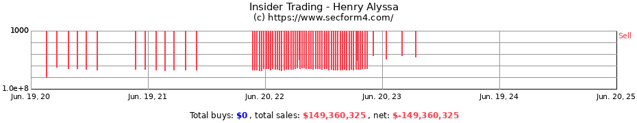 Insider Trading Transactions for Henry Alyssa
