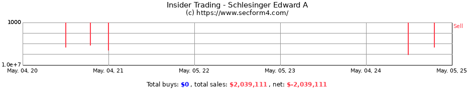Insider Trading Transactions for Schlesinger Edward A
