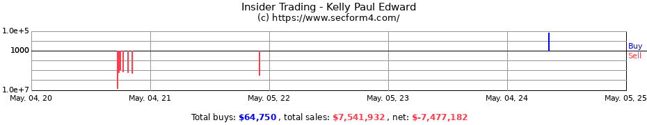 Insider Trading Transactions for Kelly Paul Edward
