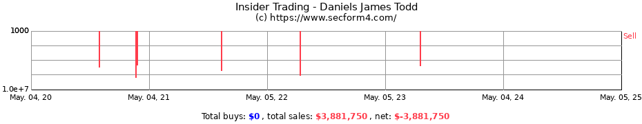 Insider Trading Transactions for Daniels James Todd