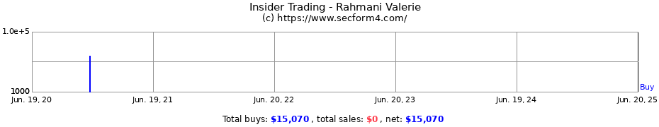 Insider Trading Transactions for Rahmani Valerie
