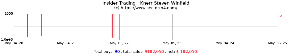 Insider Trading Transactions for Knerr Steven Winfield