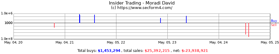 Insider Trading Transactions for Moradi David
