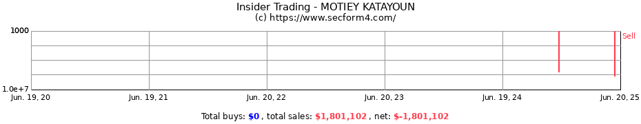 Insider Trading Transactions for MOTIEY KATAYOUN