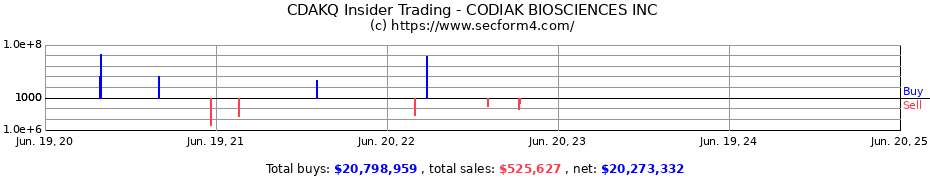 Insider Trading Transactions for CODIAK BIOSCIENCES INC