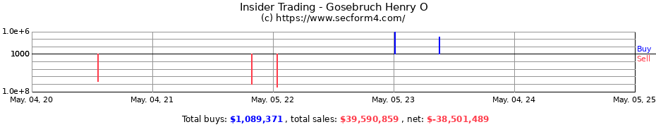 Insider Trading Transactions for Gosebruch Henry O