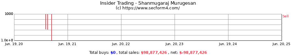 Insider Trading Transactions for Shanmugaraj Murugesan