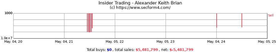 Insider Trading Transactions for Alexander Keith Brian