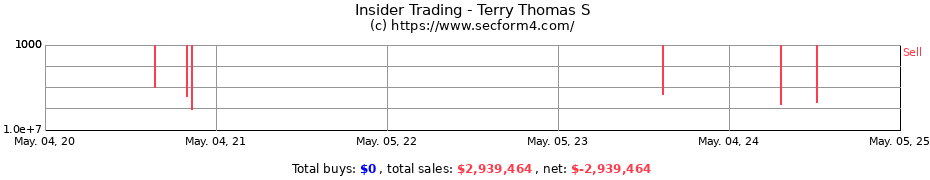 Insider Trading Transactions for Terry Thomas S