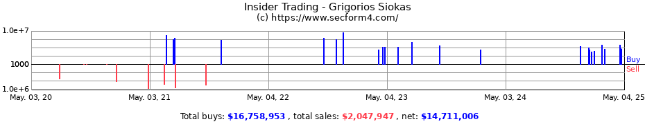 Insider Trading Transactions for Siokas Grigorios