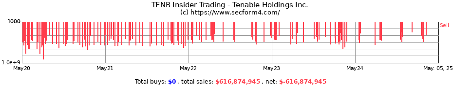 Insider Trading Transactions for Tenable Holdings Inc.