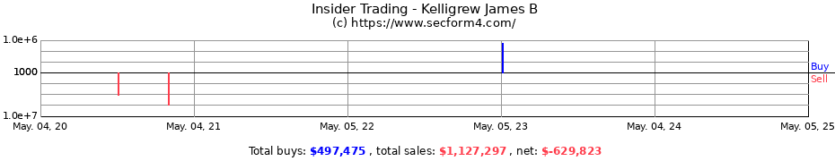 Insider Trading Transactions for Kelligrew James B