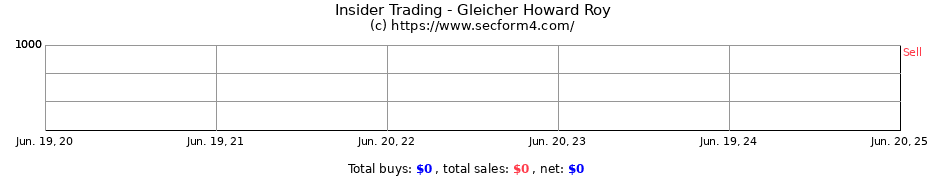 Insider Trading Transactions for Gleicher Howard Roy