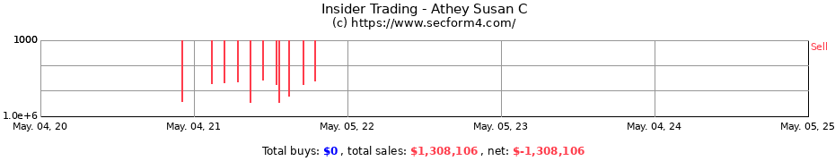 Insider Trading Transactions for Athey Susan C
