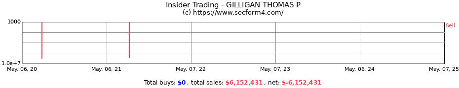 Insider Trading Transactions for GILLIGAN THOMAS P