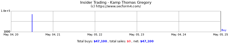Insider Trading Transactions for Kamp Thomas Gregory