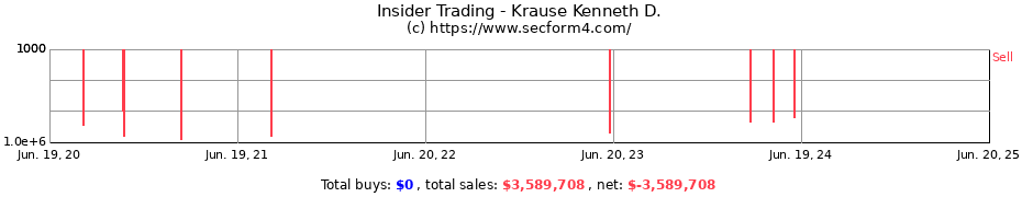 Insider Trading Transactions for Krause Kenneth D.