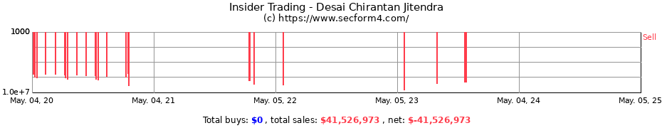 Insider Trading Transactions for Desai Chirantan Jitendra