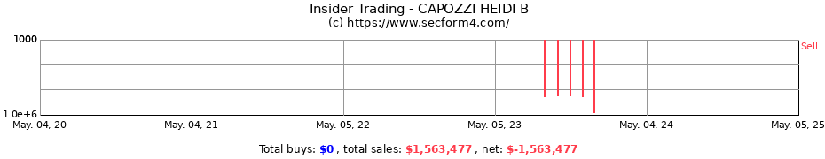 Insider Trading Transactions for CAPOZZI HEIDI B
