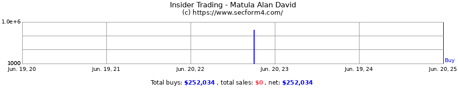 Insider Trading Transactions for Matula Alan David