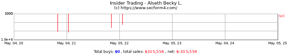 Insider Trading Transactions for Alseth Becky L.
