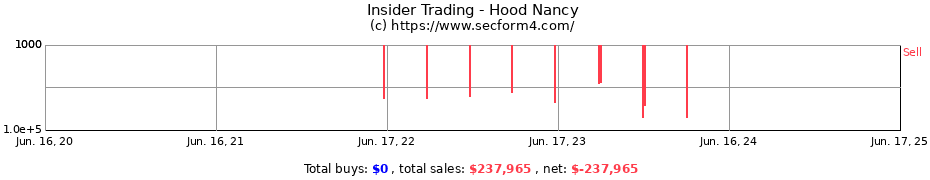 Insider Trading Transactions for Hood Nancy