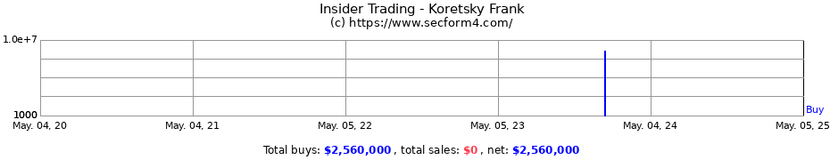 Insider Trading Transactions for Koretsky Frank