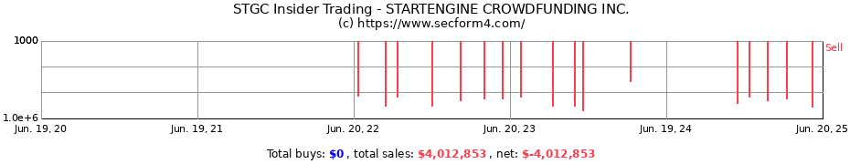 Insider Trading Transactions for STARTENGINE CROWDFUNDING INC.