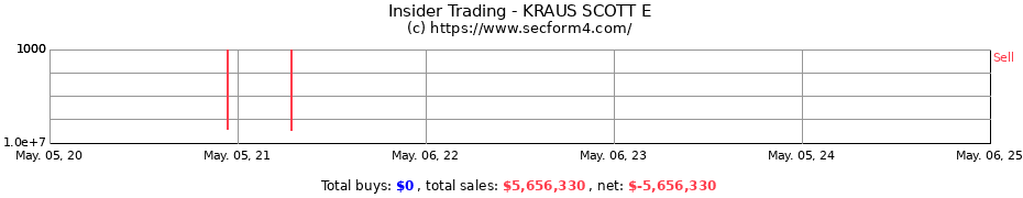 Insider Trading Transactions for KRAUS SCOTT E