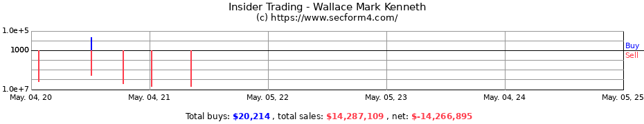 Insider Trading Transactions for Wallace Mark Kenneth