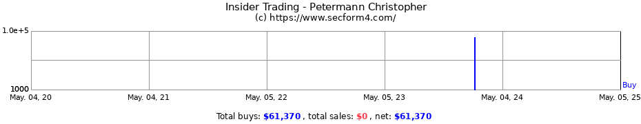 Insider Trading Transactions for Petermann Christopher