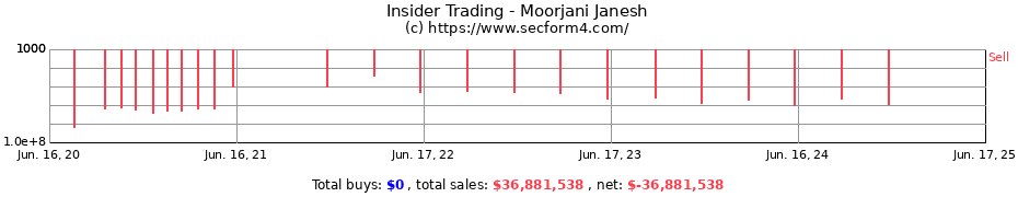 Insider Trading Transactions for Moorjani Janesh