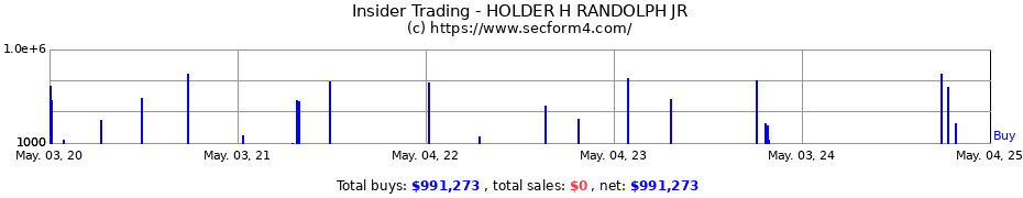 Insider Trading Transactions for HOLDER H RANDOLPH JR